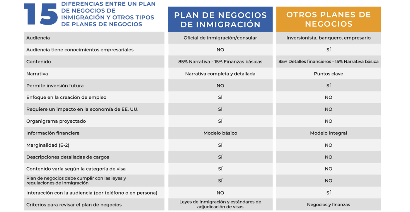 Spanish Chart