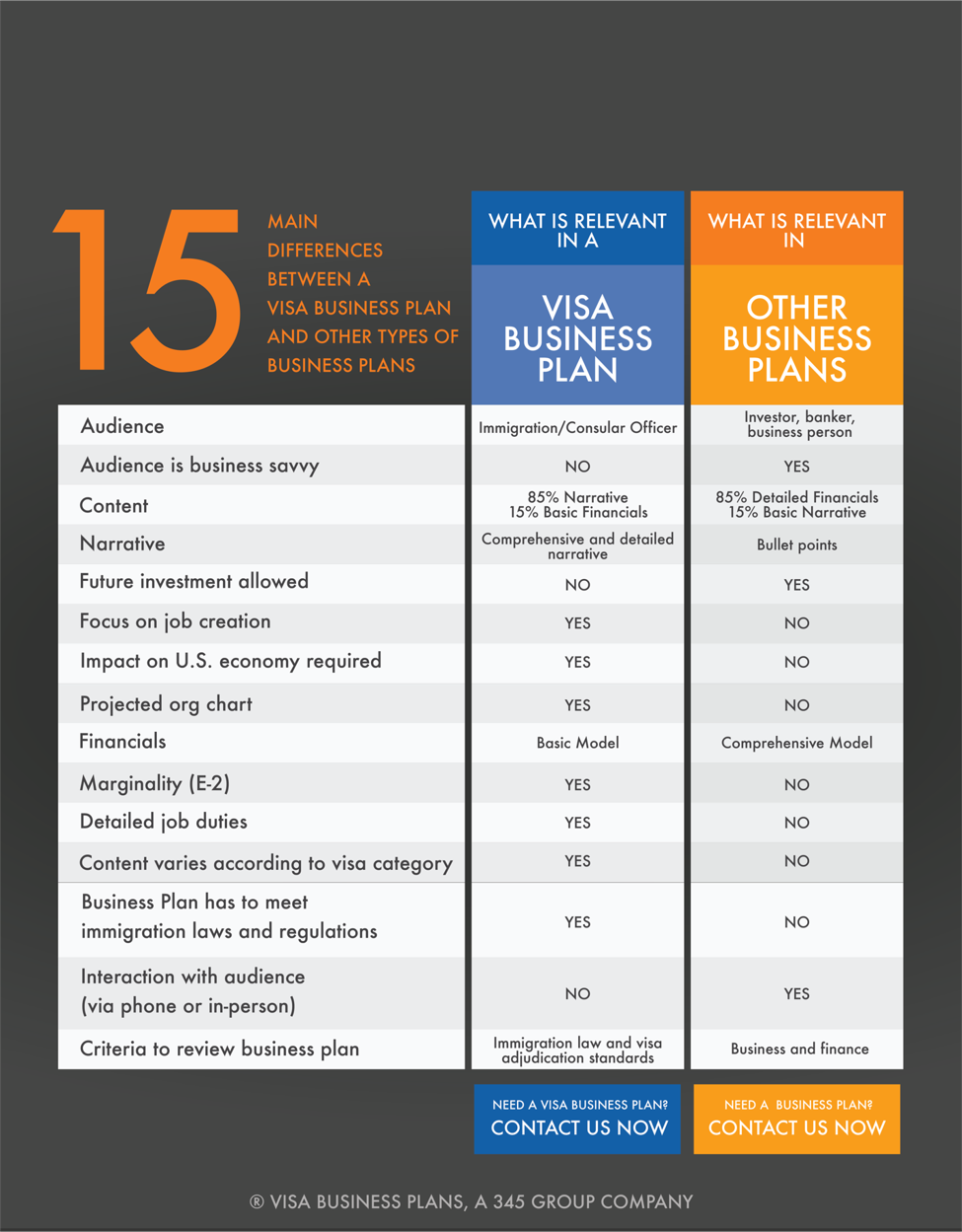 immigration business plan template